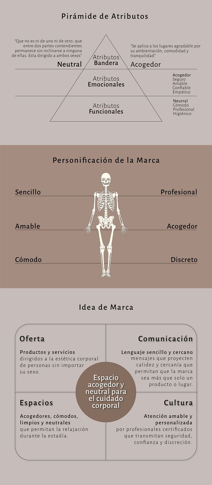 Mi Proyecto del curso: Indira Centro de Estética Corporal 1