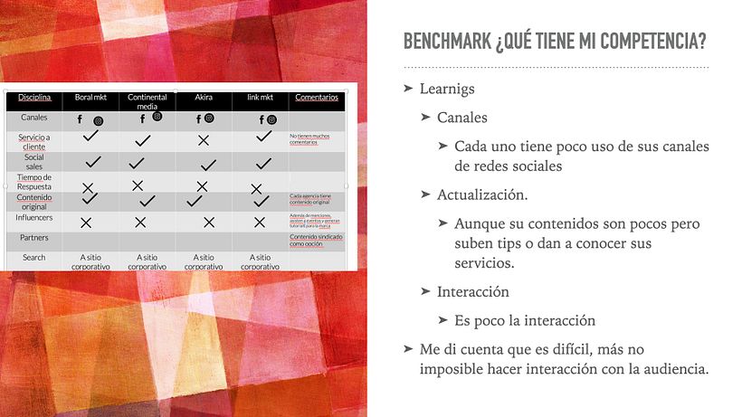 Mi Proyecto del curso: Introducción al community management 1