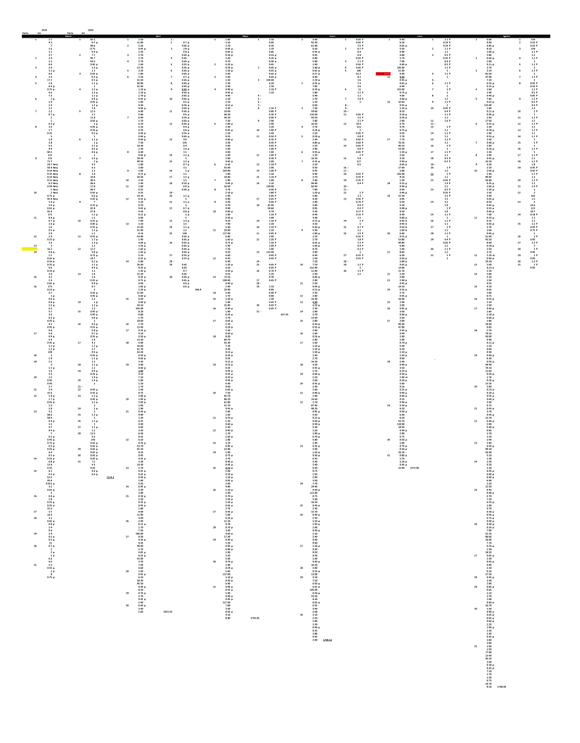 Datos procesados
