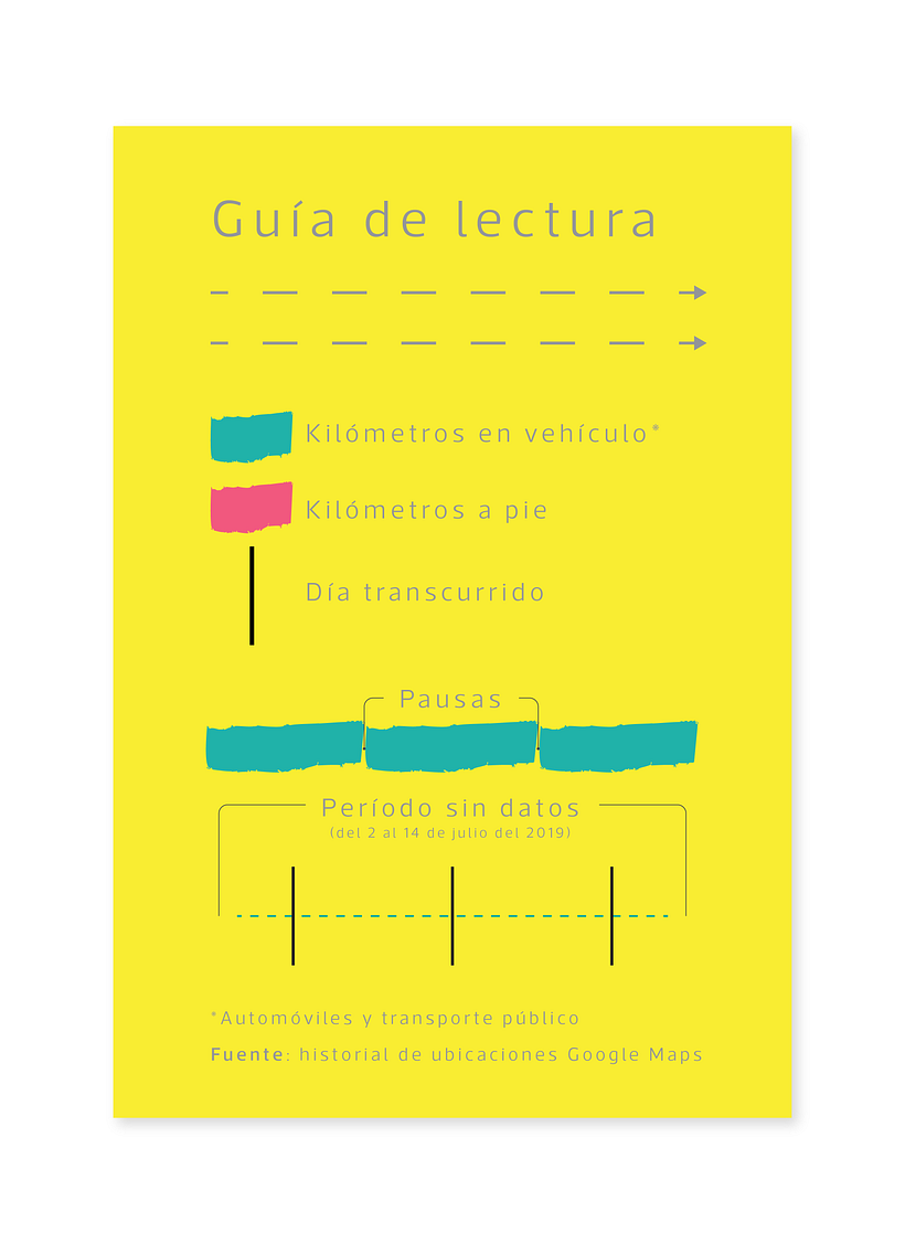 Distanciamiento(s) - Design