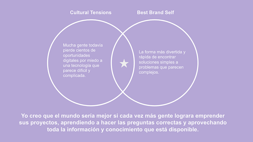 Mi Proyecto del curso: Teletrabajo: claves para trabajar desde casa 1