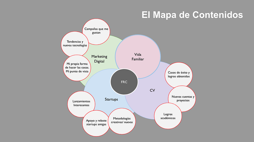 Mi Proyecto del curso: Teletrabajo: claves para trabajar desde casa 2