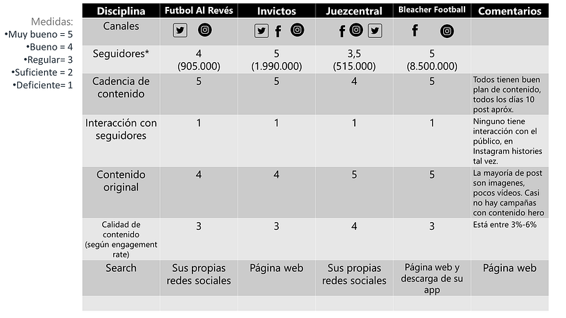 Introducción al community management 2