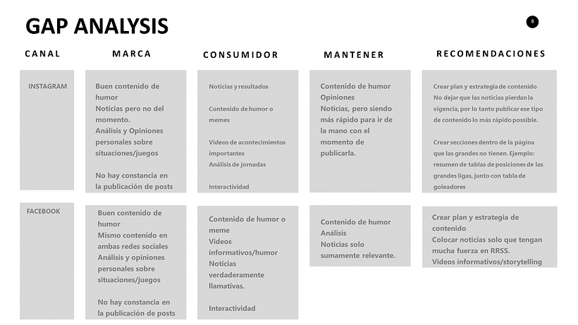 Introducción al community management 7