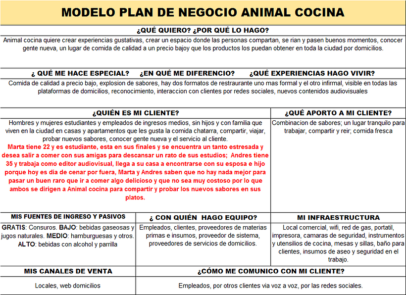 PLAN DE NEGOCIO RESTAURANTE ANIMAL COCINA 0