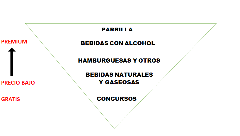 PLAN DE NEGOCIO RESTAURANTE ANIMAL COCINA 1