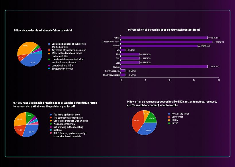 A movie browsing platform 1