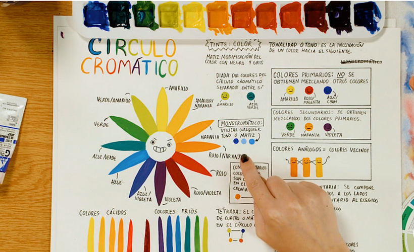 We can create our own colors from the primary colors.