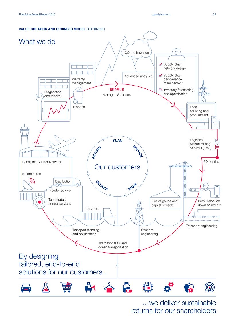 Panalpina icons, infographics and Annual Report 0