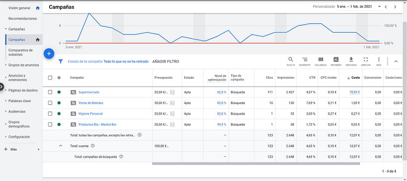 Introducción al SEM: aprende Google Ads desde cero 1