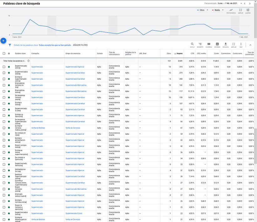 Introducción al SEM: aprende Google Ads desde cero 2