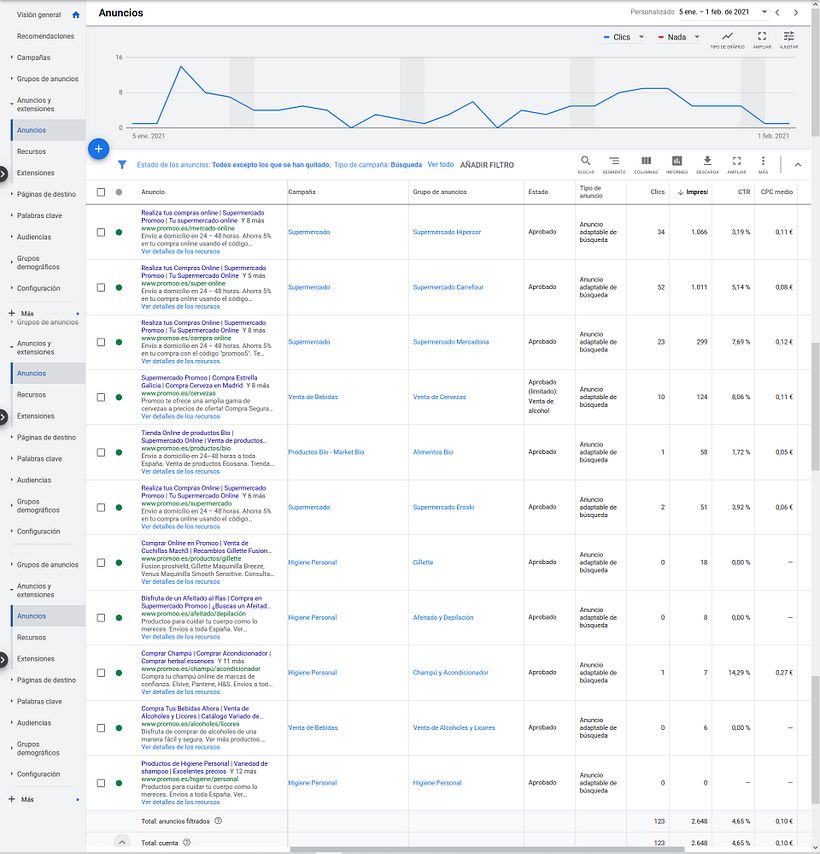 Introducción al SEM: aprende Google Ads desde cero 3