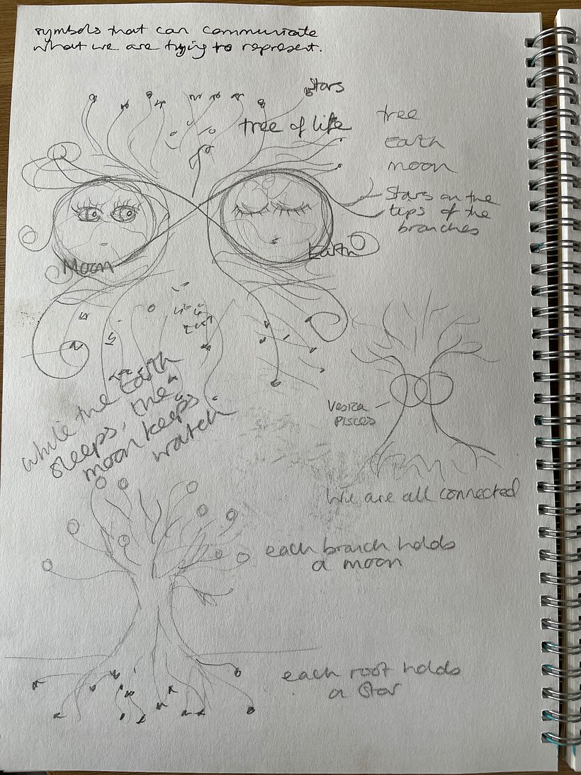 My project in Artistic Illustration: Draw from Your Imagination course 6