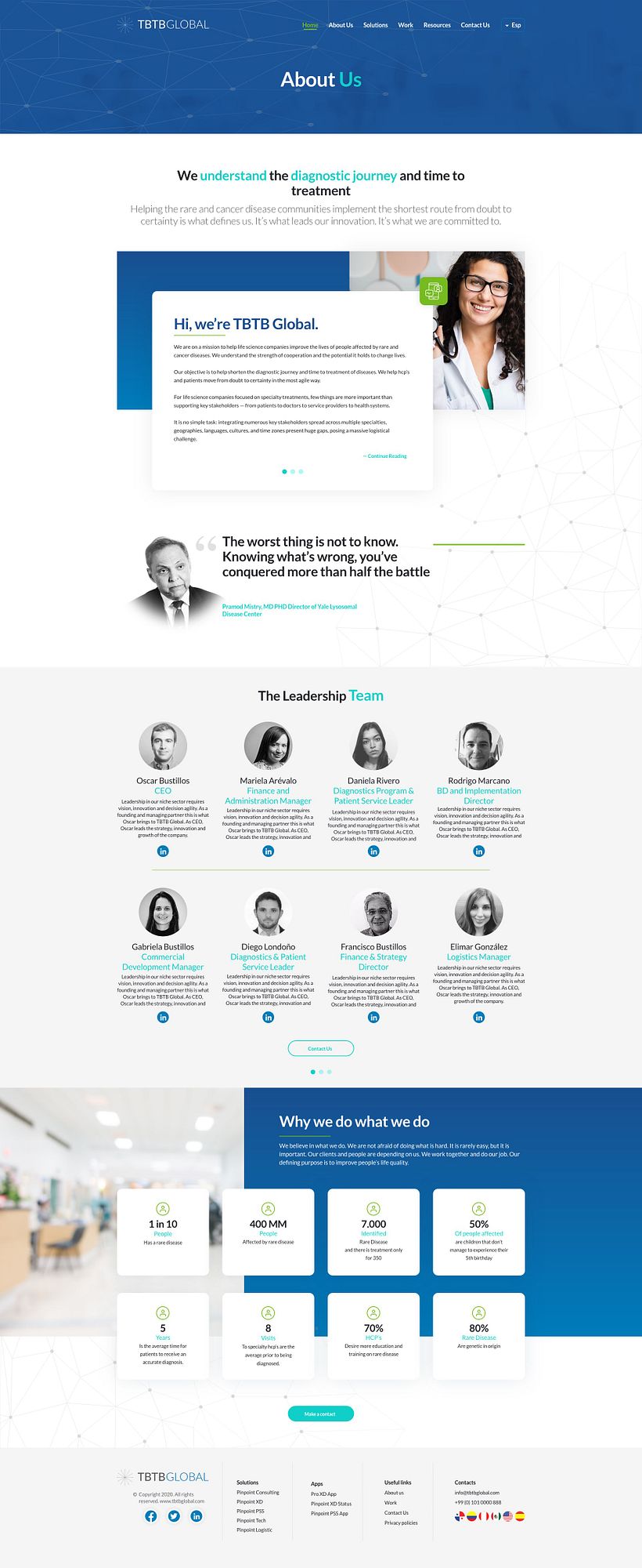 Mi Proyecto del curso: Diseño de interfaces para sitios web y aplicaciones 1
