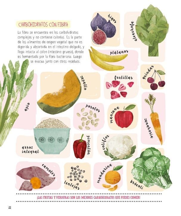 Libro Nutre tu cuerpo 2
