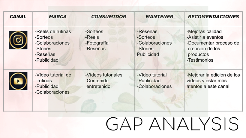 Introducción al community management 3