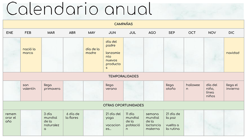 Introducción al community management 4