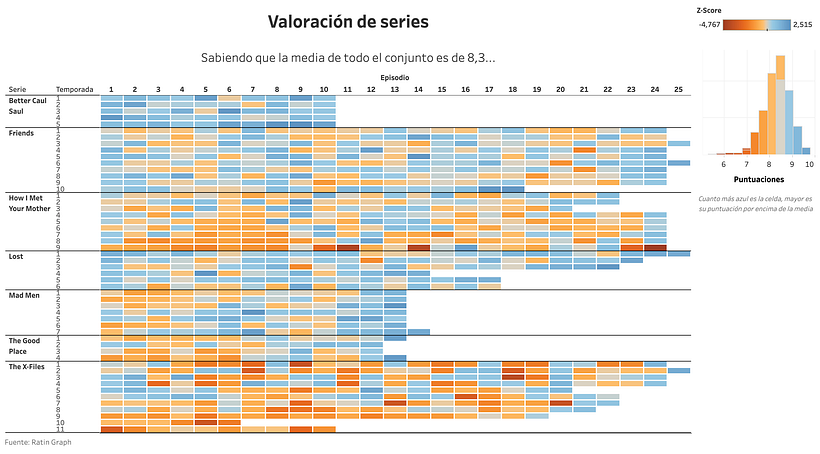 Mi proyecto del curso: Introducción a la visualización de datos -1