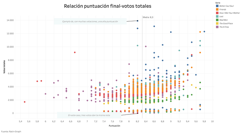 Mi proyecto del curso: Introducción a la visualización de datos 0