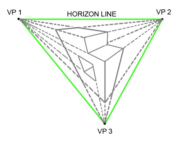 Three-point perspective