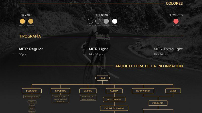 Mi Proyecto del curso: Introducción al diseño UI  2