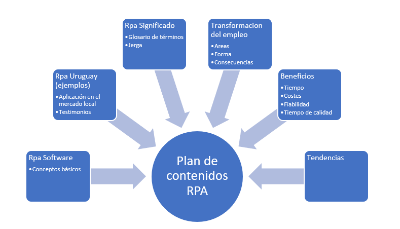 Plan de medios 3