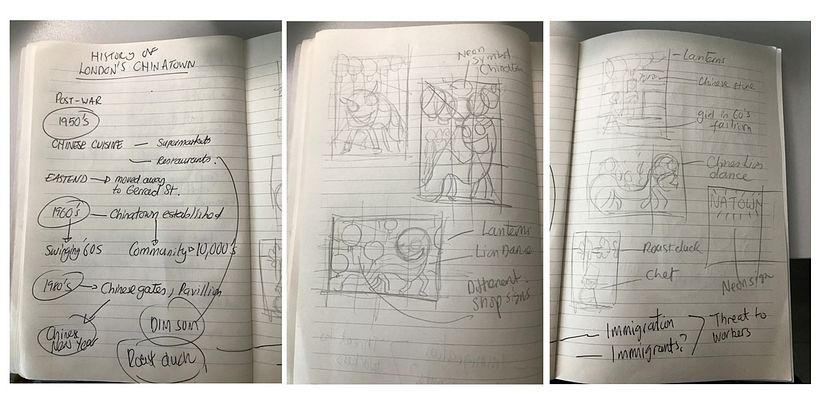 Step 1: key word and thumbnail brainstorming