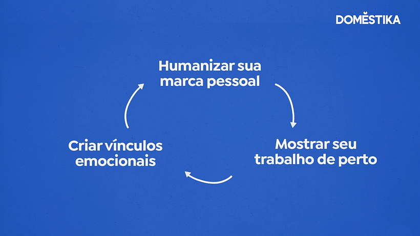 Tutorial LinkedIn Stories: como usá-lo e criar conteúdo 3