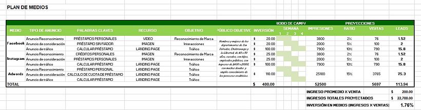 Mi Proyecto del curso: Desarrollo de un plan de medios digitales 0