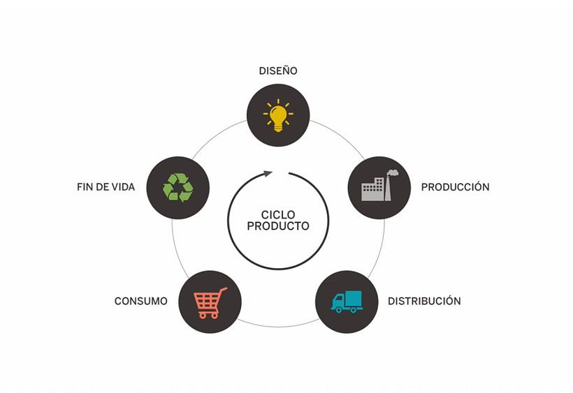 El diseño circular marca un ciclo.