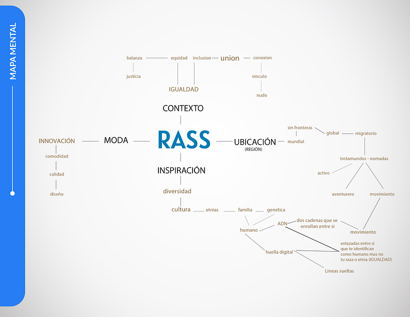 Mi Proyecto del curso: Principios de conceptualización y branding 1