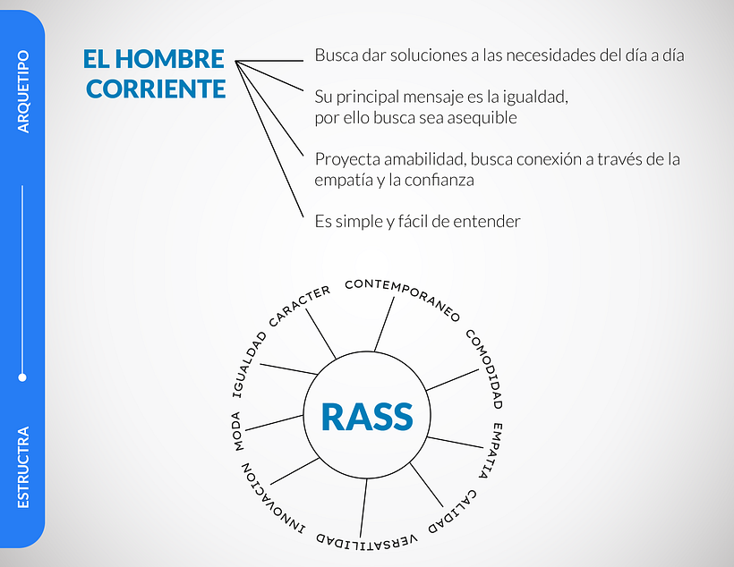 Mi Proyecto del curso: Principios de conceptualización y branding 2