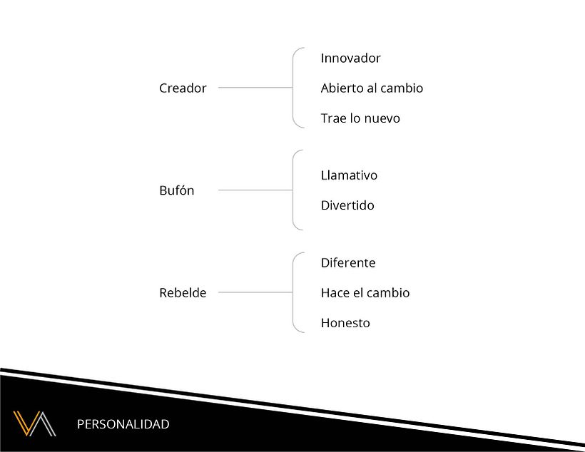 Mi Proyecto del curso: Principios de conceptualización y branding 3