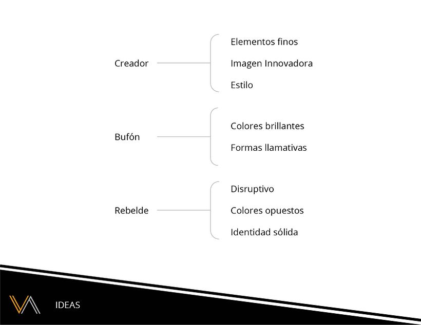 Mi Proyecto del curso: Principios de conceptualización y branding 4