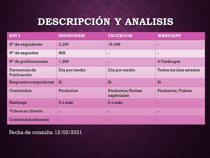 Mi Proyecto del curso: Estrategia de comunicación para redes sociales 5