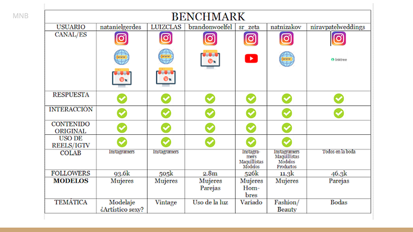 Mi Proyecto del curso: Introducción al community management 1
