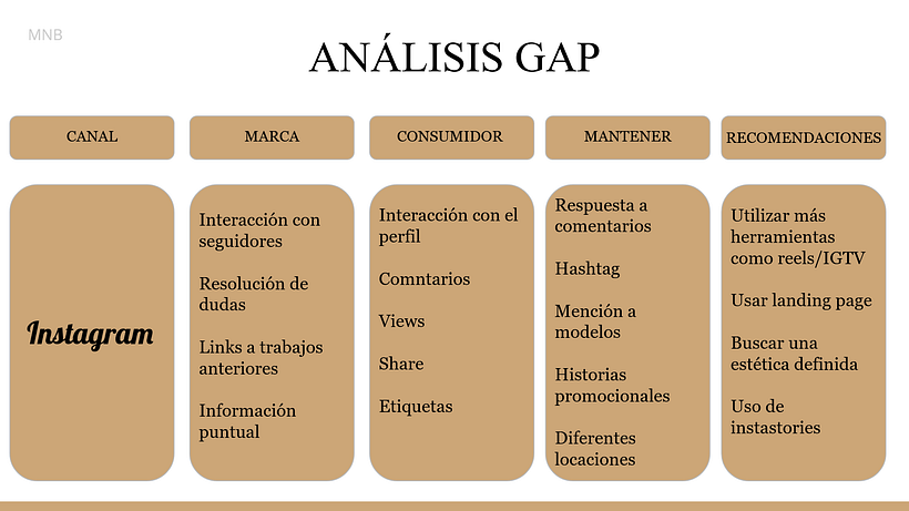 Mi Proyecto del curso: Introducción al community management 2