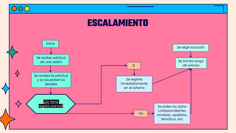 Mi Proyecto del curso: Introducción al community management | @justsoray | 5