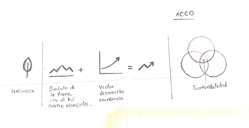 Consulta a un experto: comparte un logotipo y gana un curso 1