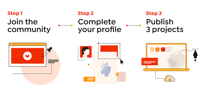 Participate in the scholarships by submitting your project in three easy steps