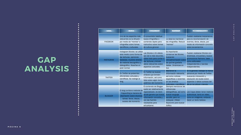 Mi Proyecto del curso: Introducción al community management 5