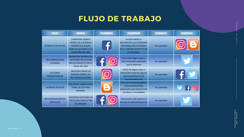 Mi Proyecto del curso: Introducción al community management 10