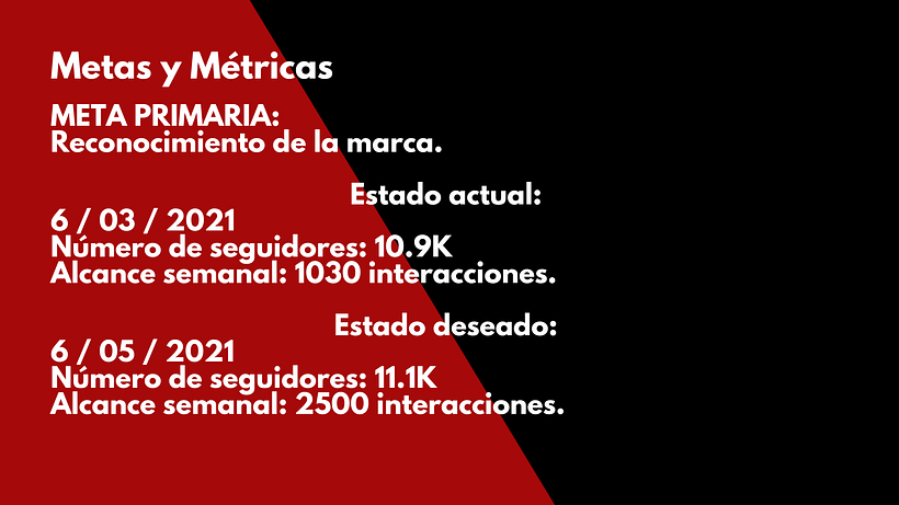 Mi Proyecto del curso: Fundamentos del community management 2