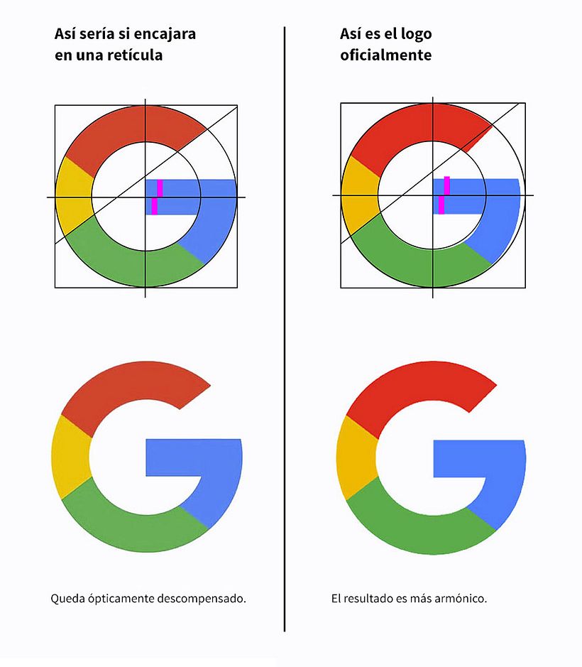 Correcta separacion de la "r" y la "s" 1