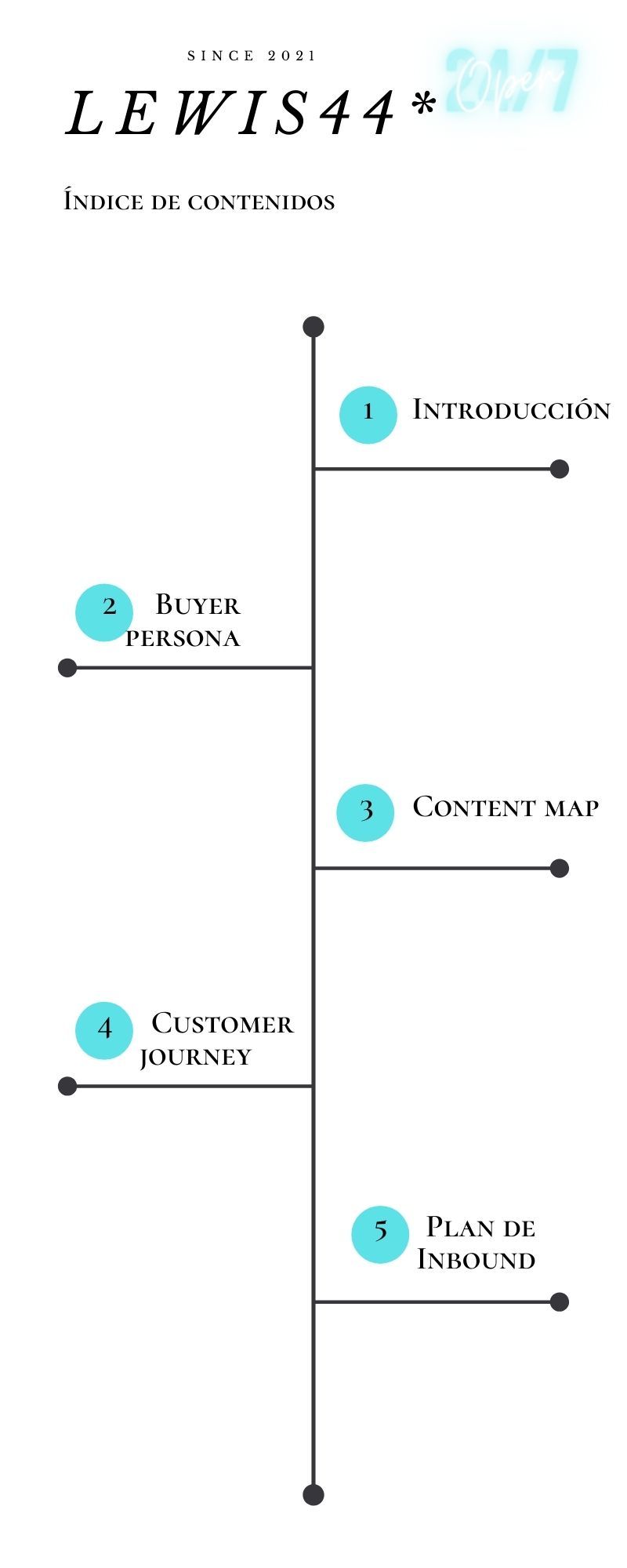 Mi Proyecto del curso: Conceptos básicos del Inbound Marketing 0