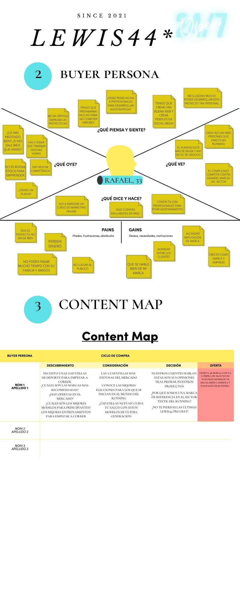 Mi Proyecto del curso: Conceptos básicos del Inbound Marketing 2