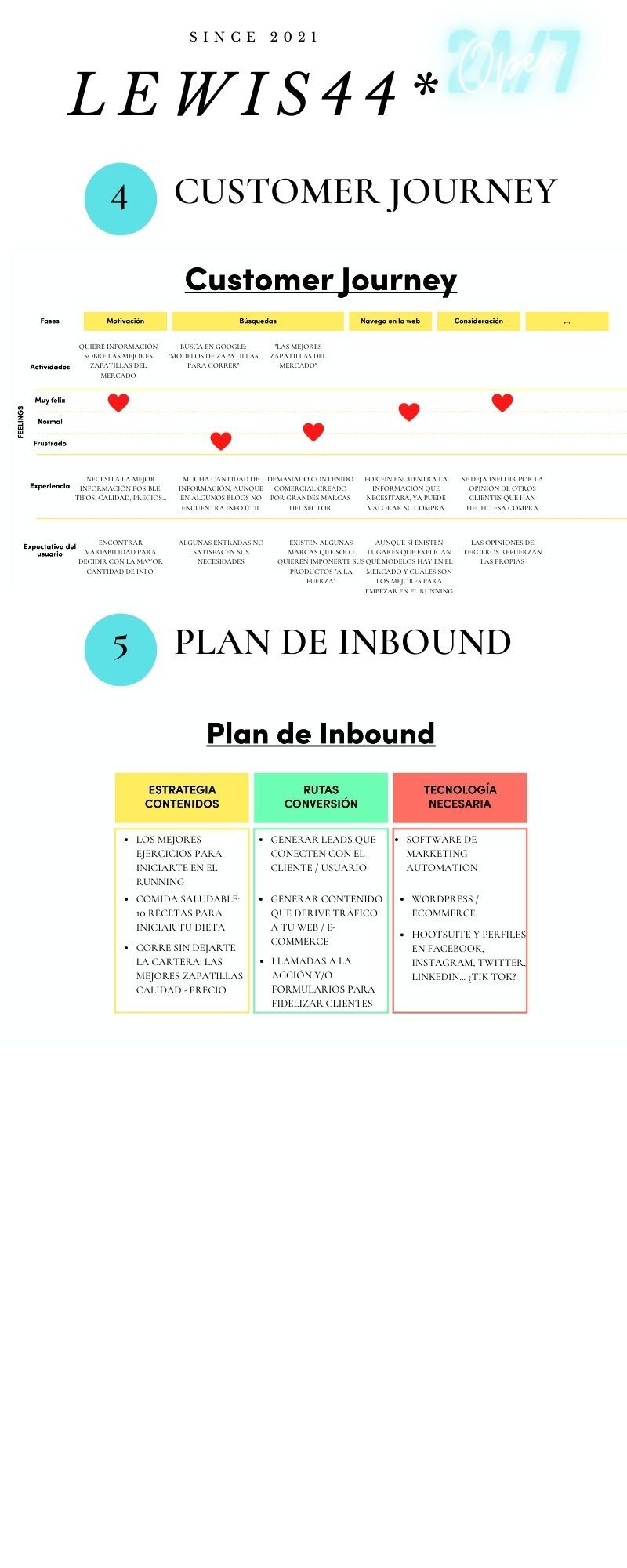 Mi Proyecto del curso: Conceptos básicos del Inbound Marketing 3