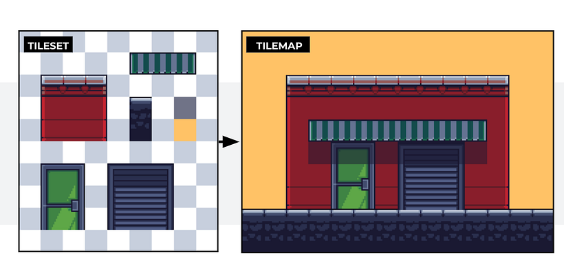 Ejemplo de "tileset" y cómo se transforma en un "tilemap".