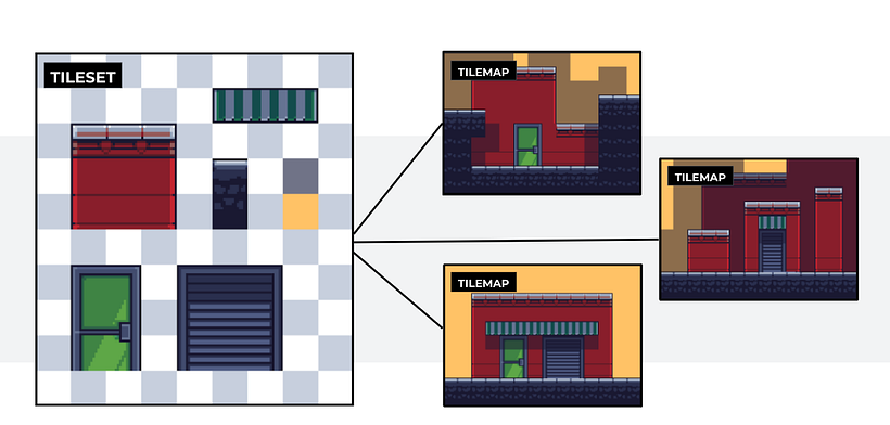 Un mismo "tileset" puede servir de base para varios "tilemaps".