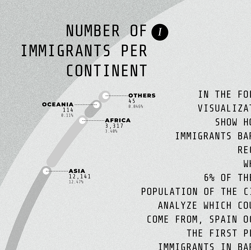 Immigrants in bcn 3